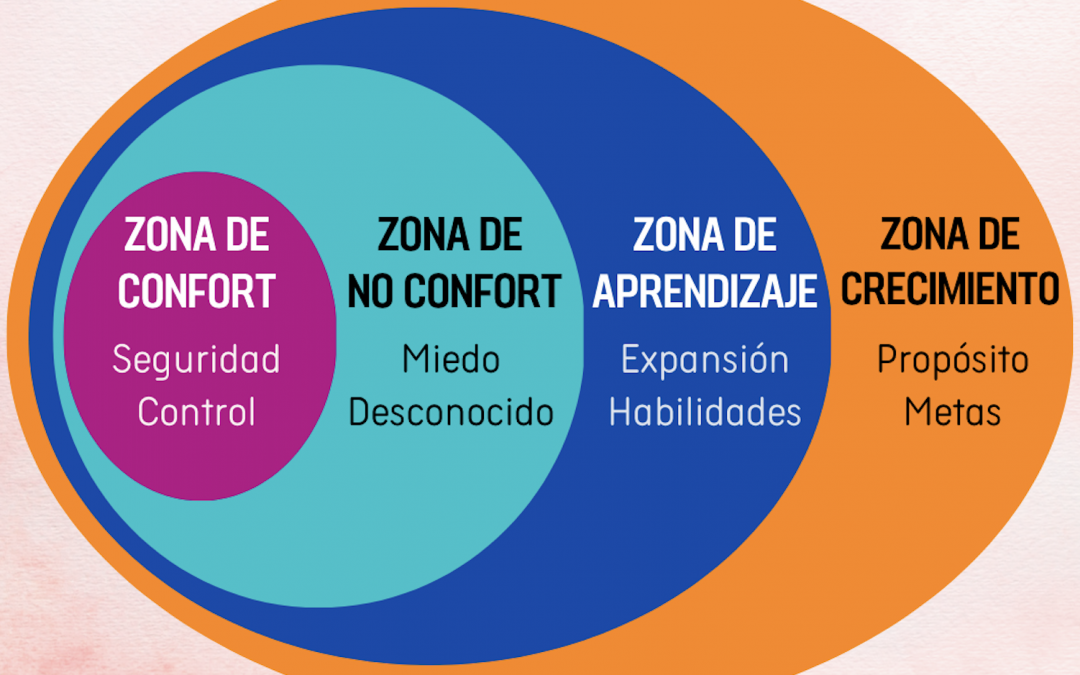 Nuevos Resultados, Nuevos Hábitos: El Poder de Salir de la Zona de Confort